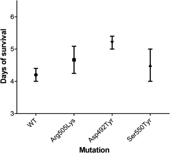 FIG 2