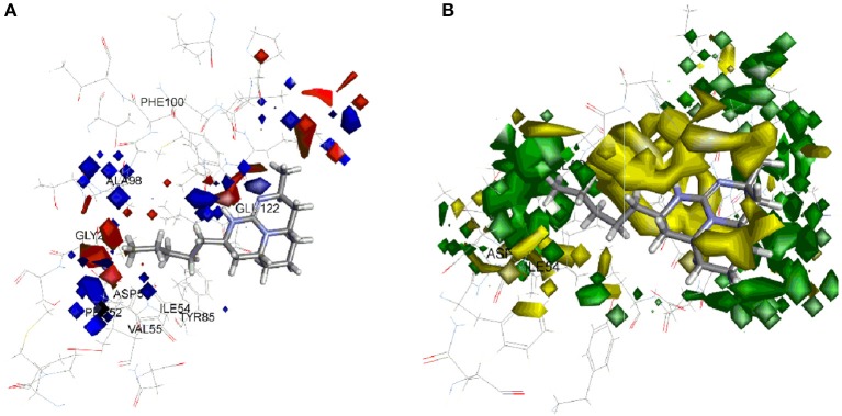 Figure 6