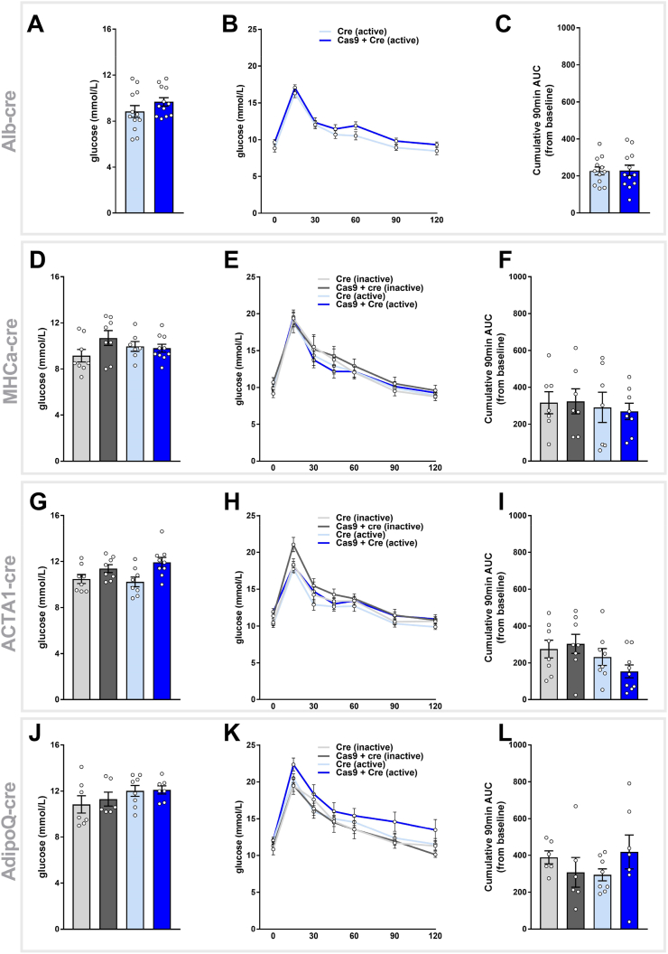 Figure 4