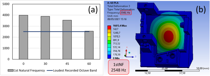 Figure 17