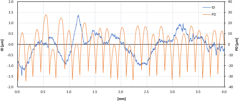 Figure 4