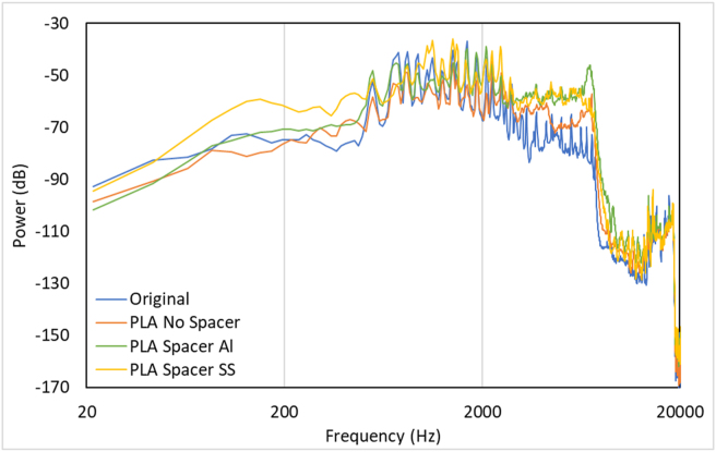 Figure 13