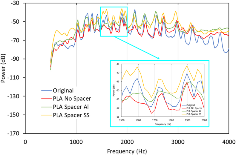 Figure 14