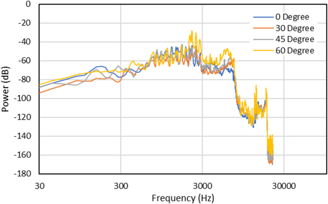 Figure 15