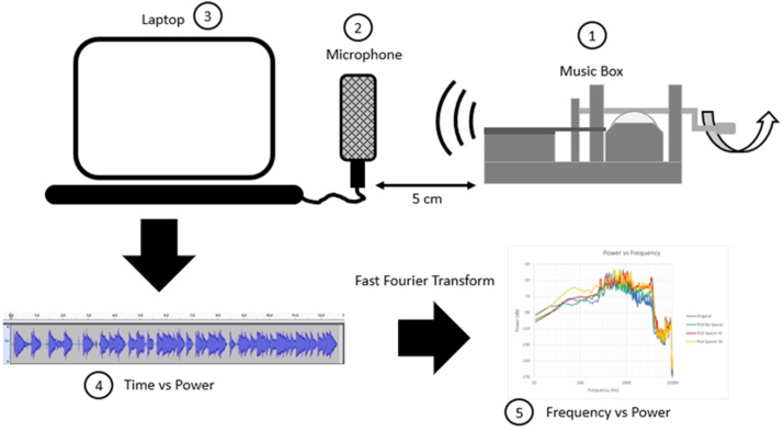 Figure 2