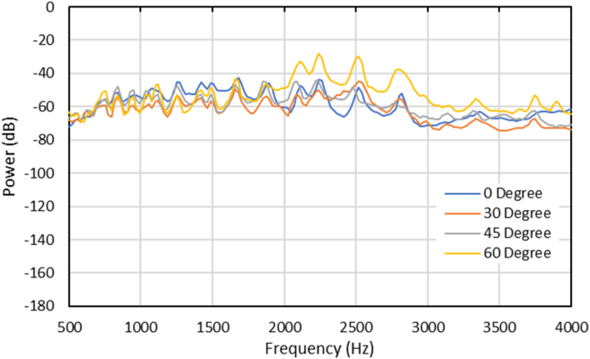 Figure 16