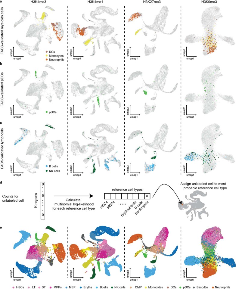 Extended Data Fig. 9