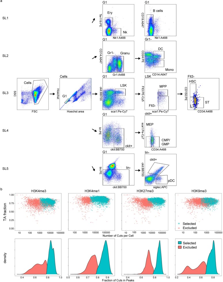 Extended Data Fig. 8