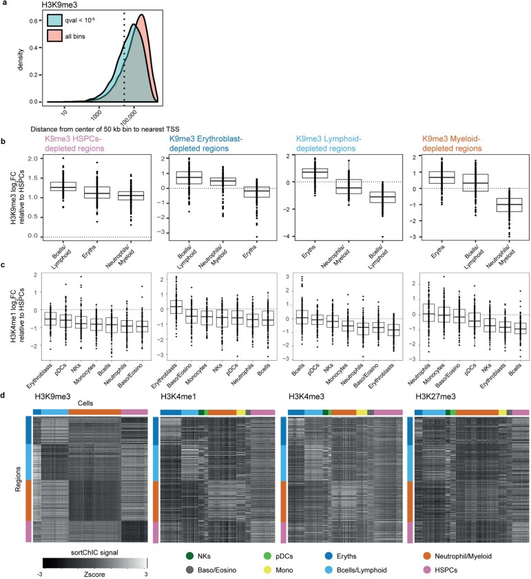 Extended Data Fig. 4