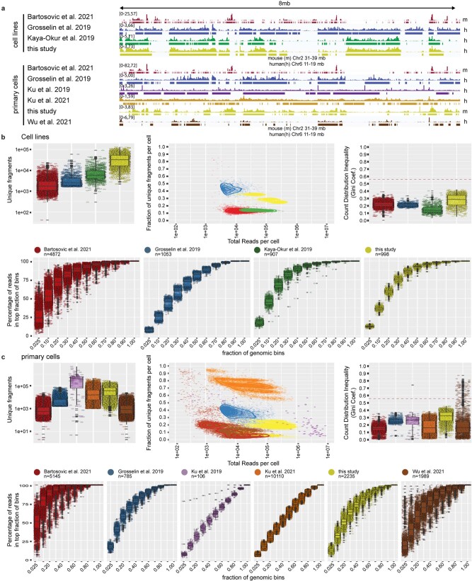 Extended Data Fig. 2