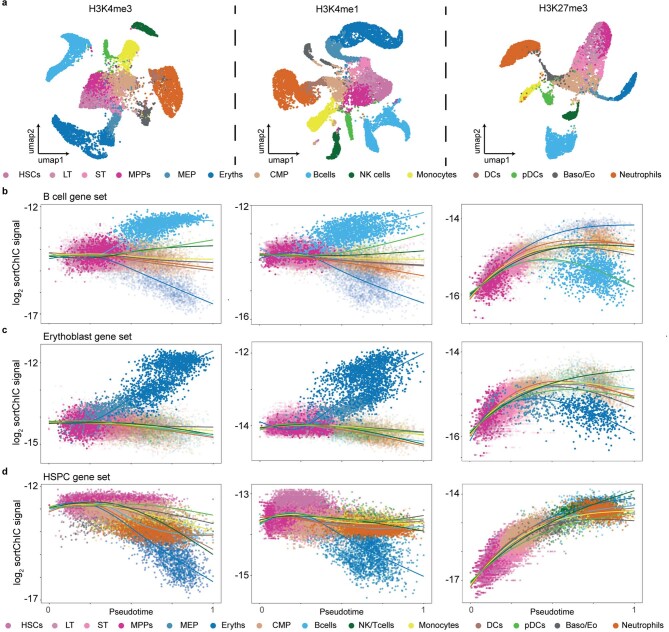 Extended Data Fig. 10