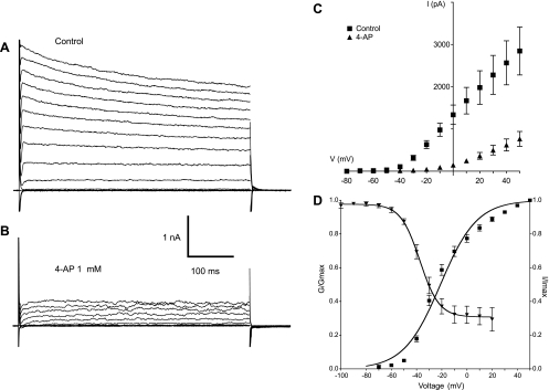 Fig. 6.