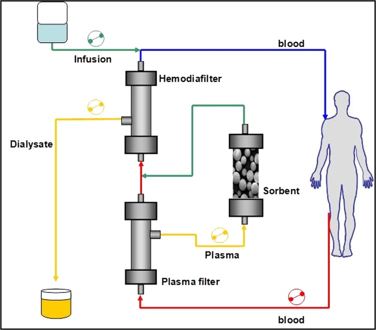 Figure 1