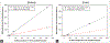 Figure 5: