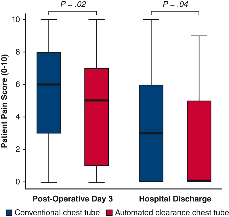 Figure 3