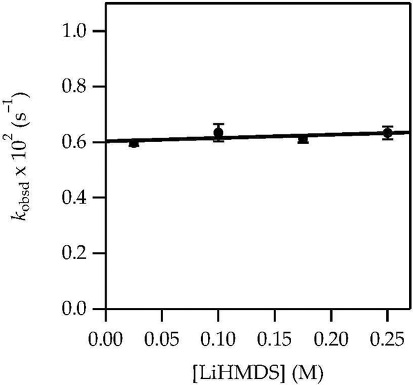 Figure 9.