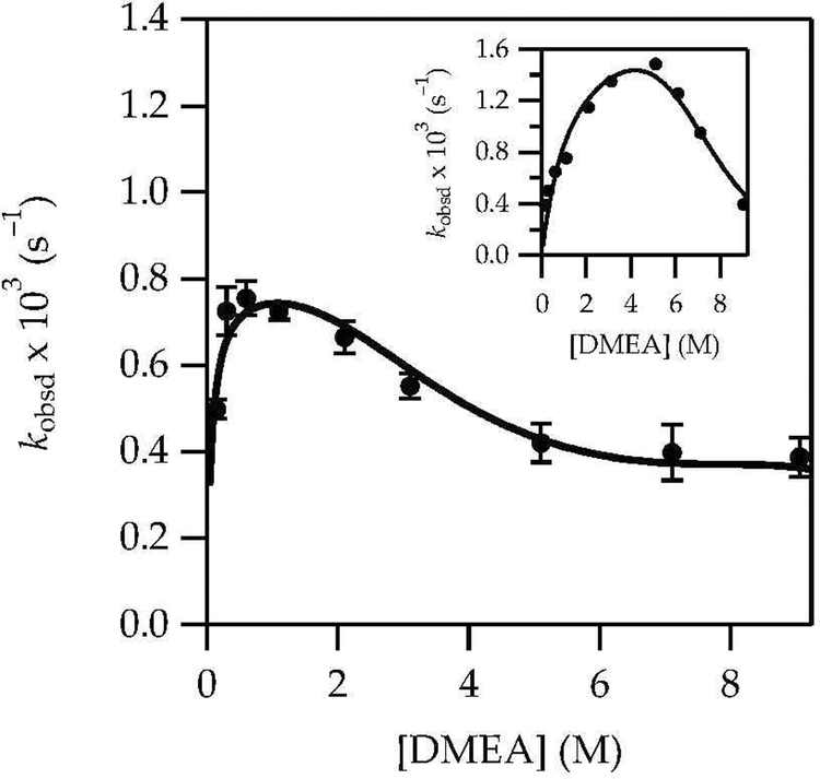 Figure 10.