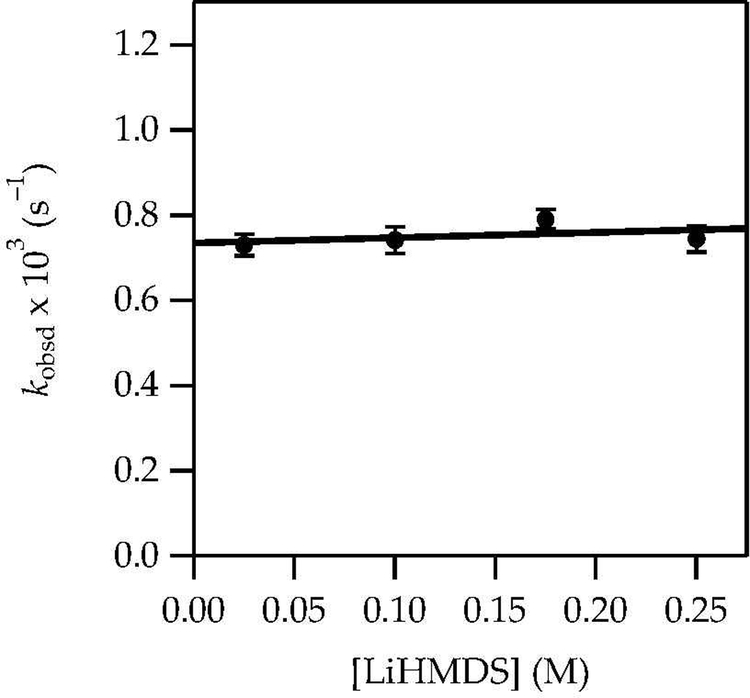 Figure 11.