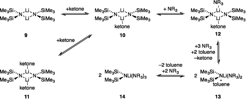 Scheme 2.