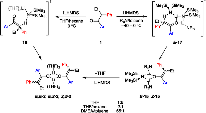 Scheme 3.