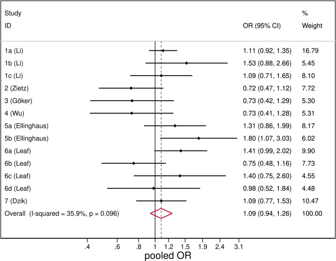 Fig 4