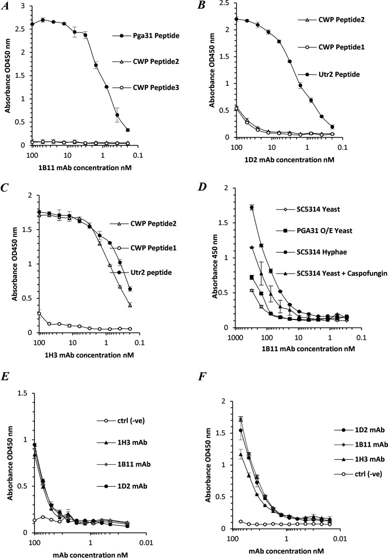 FIG 3