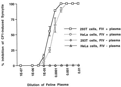 FIG. 5