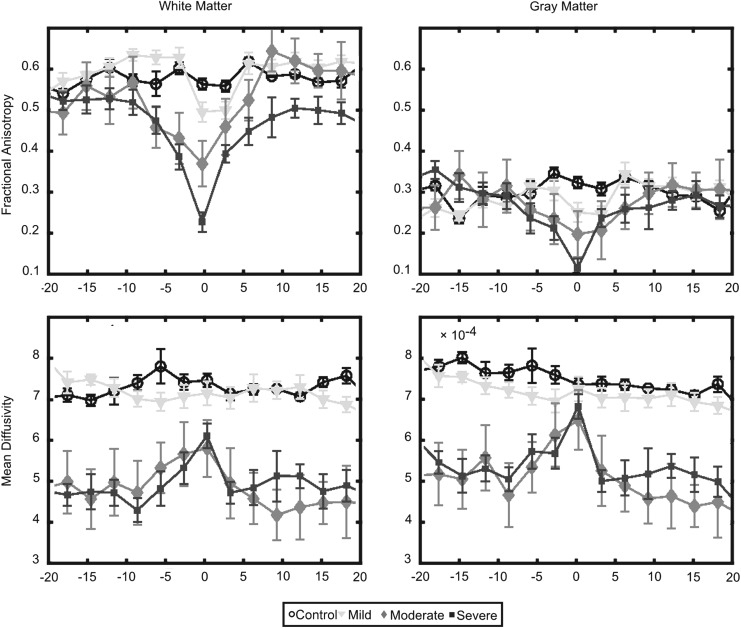 FIG. 7.