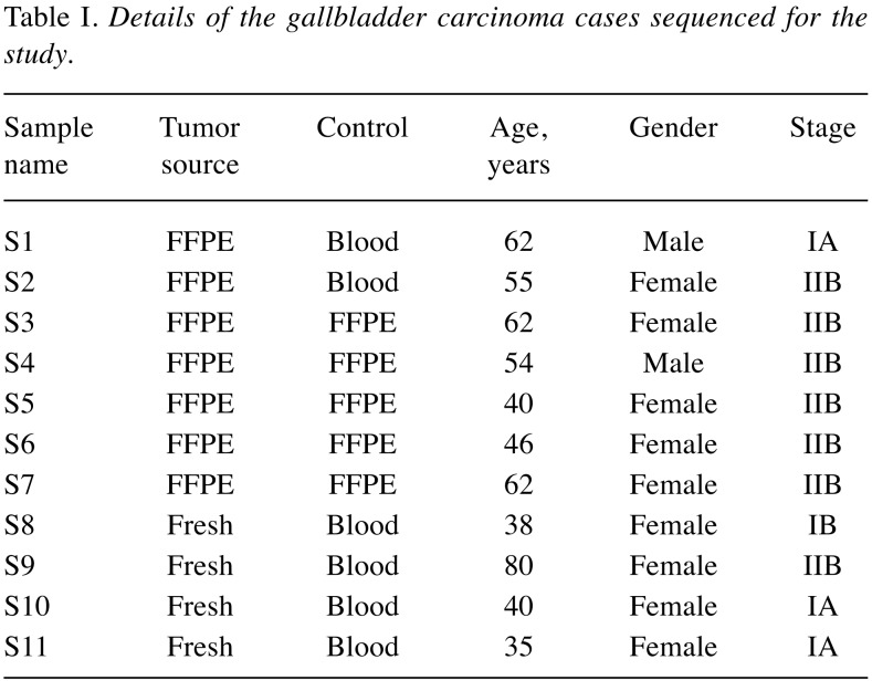 graphic file with name cgp-14-497-i0001.jpg