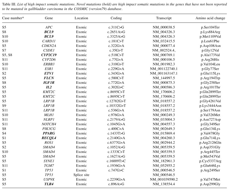 graphic file with name cgp-14-501-i0001.jpg