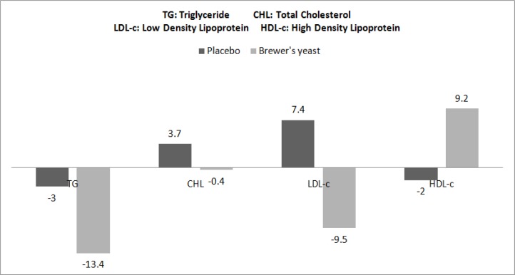 Fig. 2: