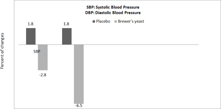 Fig. 1: