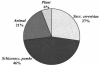 FIG. 10.
