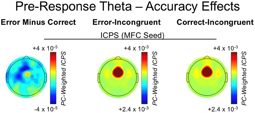 Figure 9.