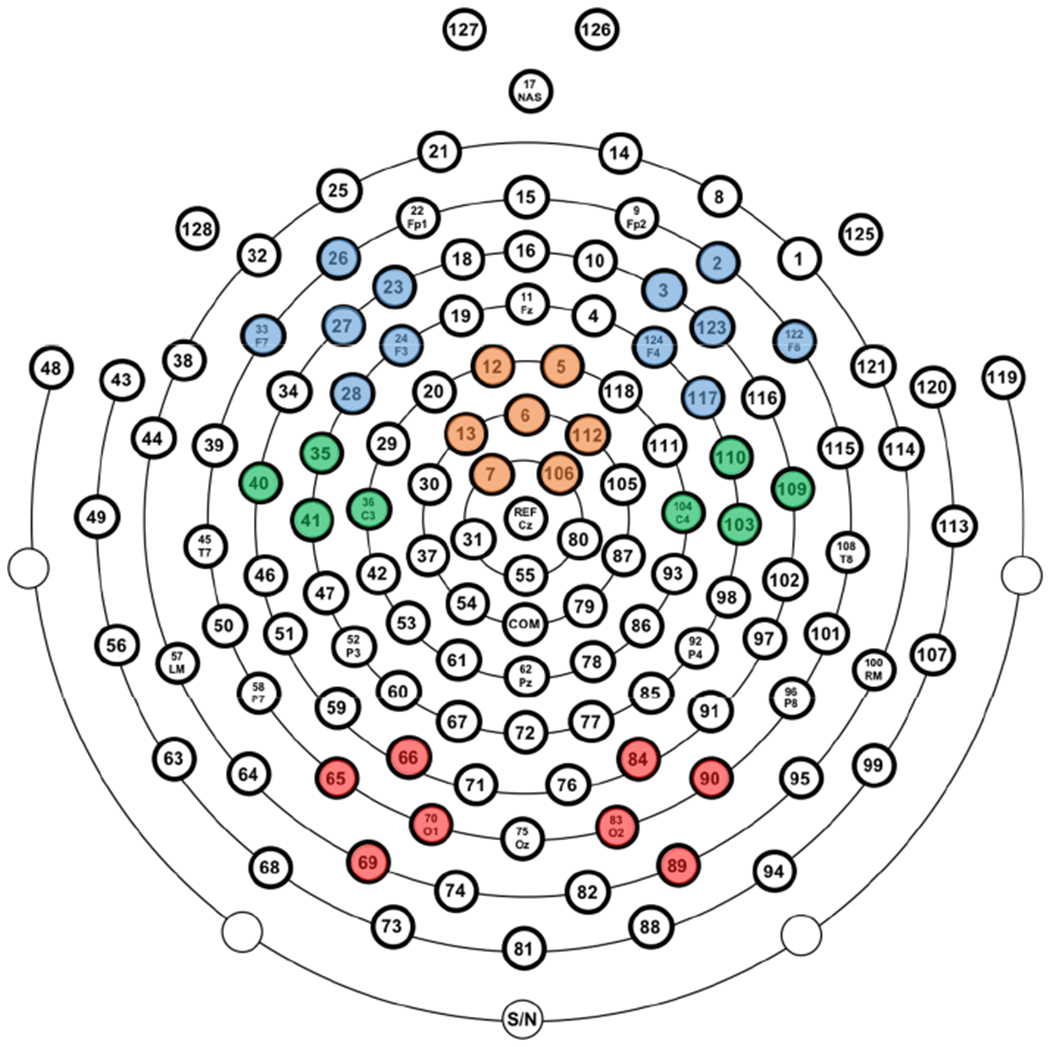 Figure 4.