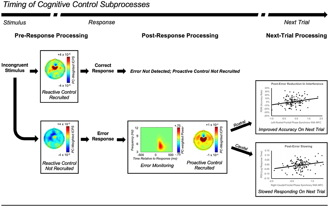 Figure 10.