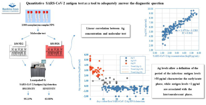 Image, graphical abstract