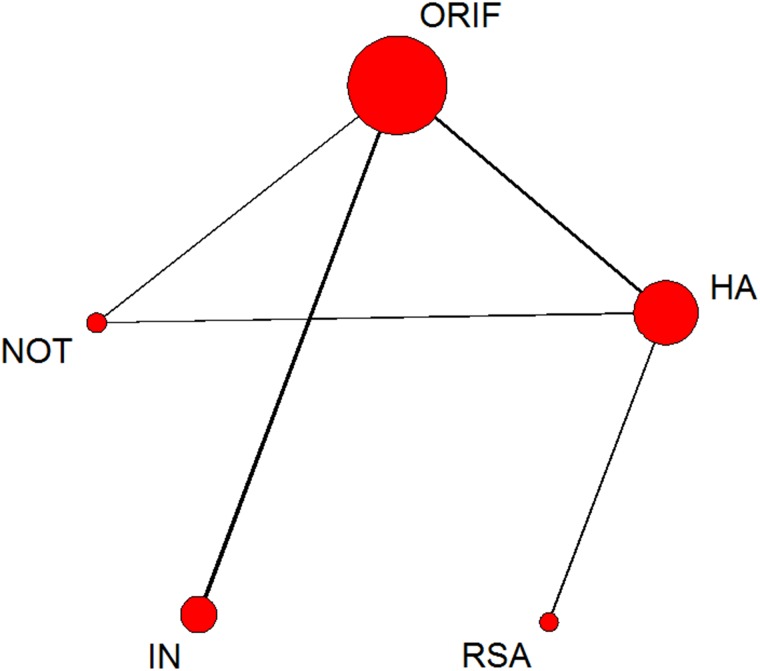 Fig 5