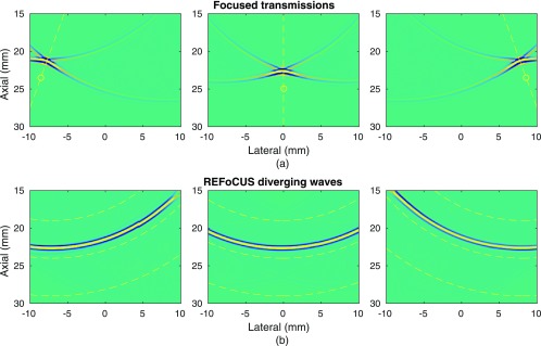 FIG. 3.