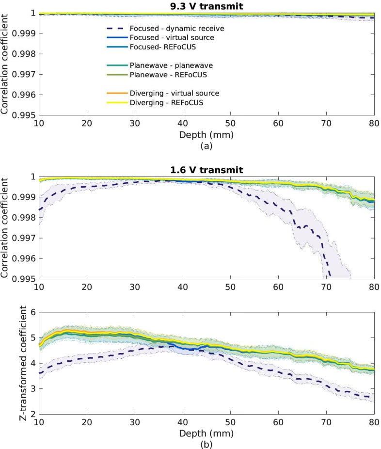 FIG. 11.