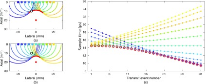 FIG. 4.