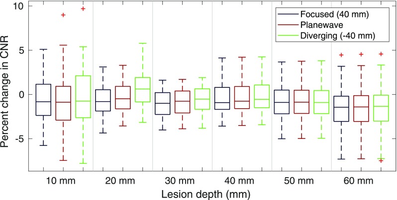 FIG. 6.