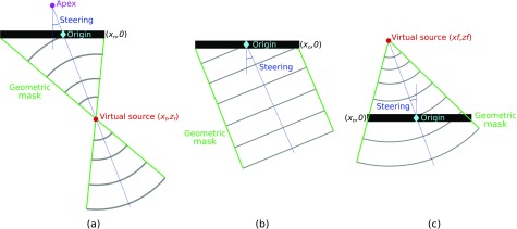 FIG. 1.