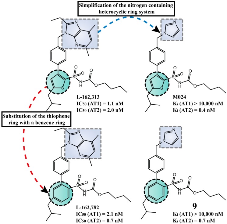 Figure 5