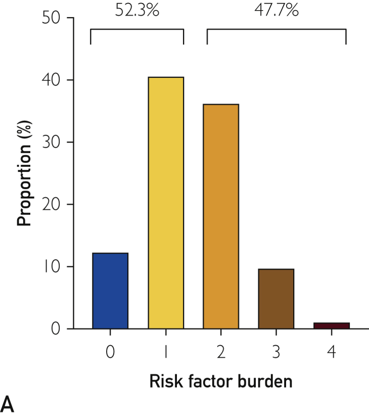 Figure 5