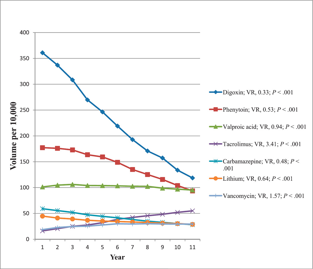 Figure 10