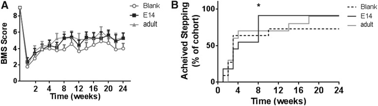 FIG. 7.