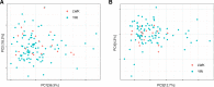 Figure 1—figure supplement 1.