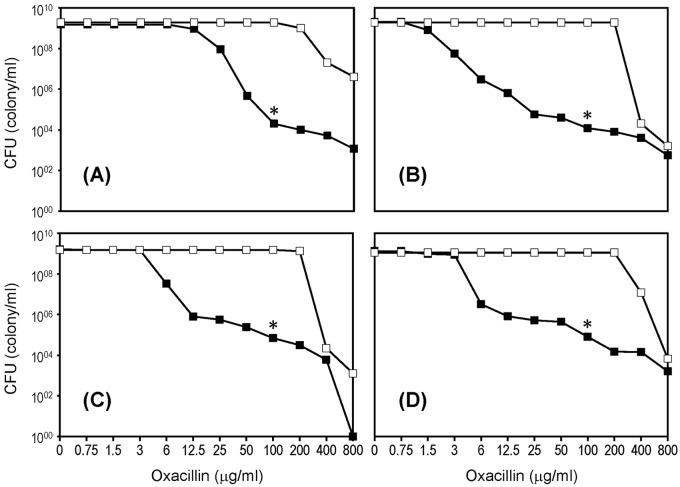 FIG 1 