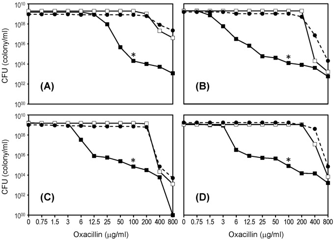 FIG 4 